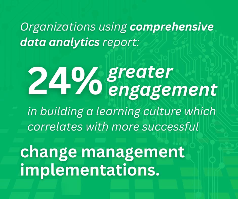 Organizations using comprehensive data analytics report greater engagement in building a learning culture which correlates with more successful change management implementations.