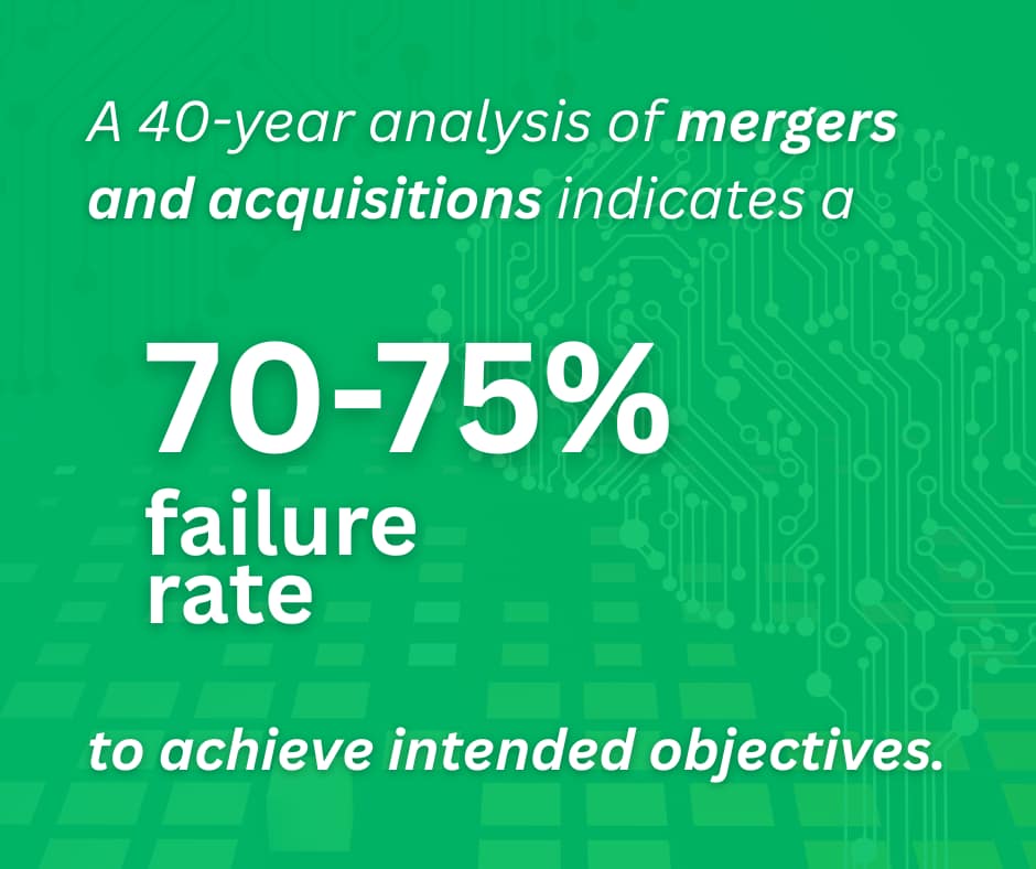 75% of M&A deals fail to achieve intended objectives.