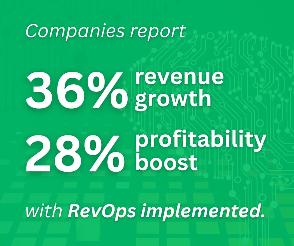Companies report revenue growth and profitability boosts with RevOps implemented.